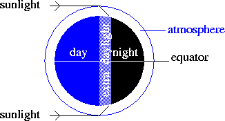 refraction diagram