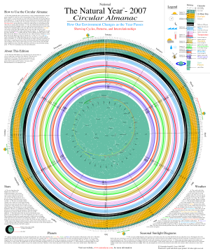 thumbnail image of the chart